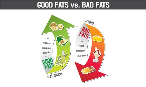 Good Fats vs. Bad Fats